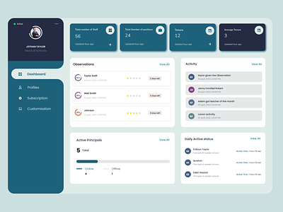 Trending Dashboard Design