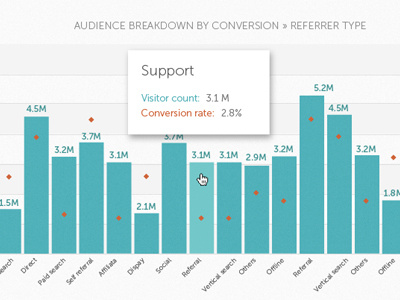 Bar chart colour option2 bar chart data