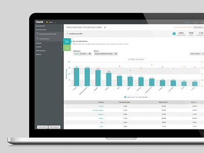 Platform analytics chart dashboard data interface layout minimal platform table ui user web web app