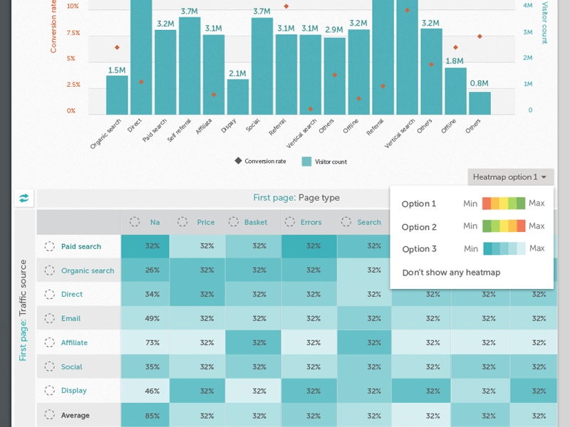 Heat Map By Jieting Tina Chen On Dribbble   44 