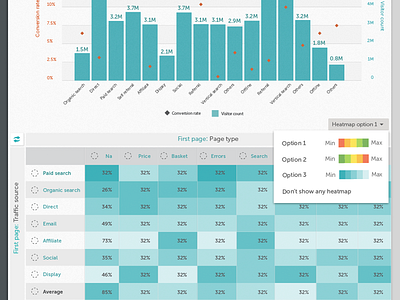 heat map table