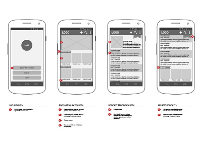 Phone app wireframe