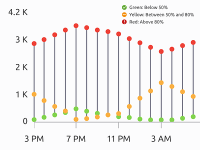 Data Visualization chart data data visualization graph percentage ui