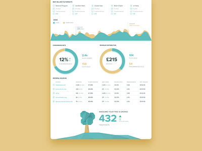 TreePress - Analytics analytics chart colors dashboard diffuse graph low-poly pie shadow stats tree ui