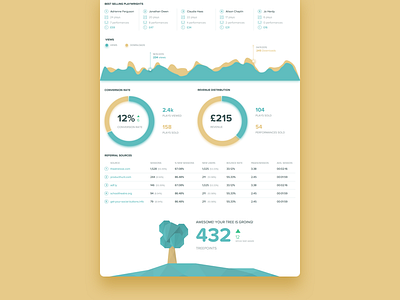 TreePress - Analytics