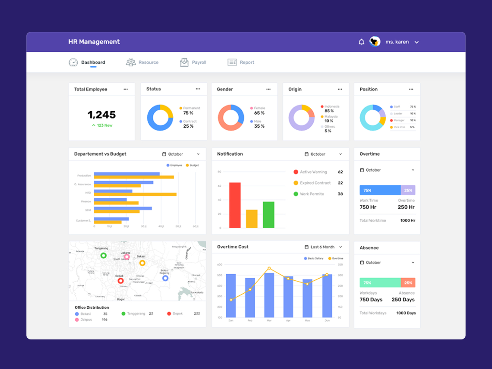 Hr Dashboard Kpis