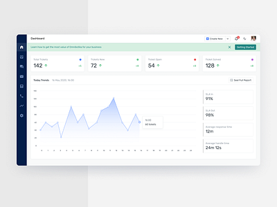 Ticketing Web App analysis analytics chart blue chart dashboard dashboard ui minimalist simple ticketing ui ux web web ui webdesign