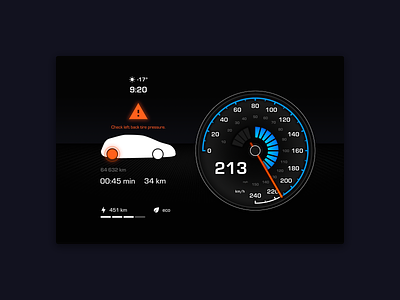 Car Dashboard UI - Retro Gauge