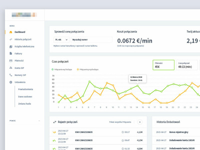 📞 SIP Calling Platform - Dashboard