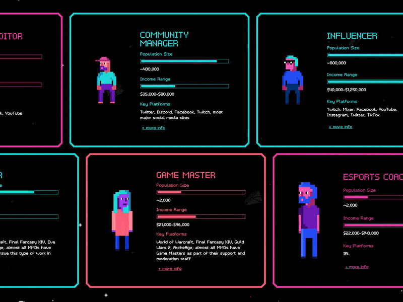The Virtual Economy character design gladeye interactive pixel pixel art space