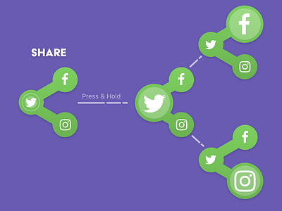 Daily UI - Social Share