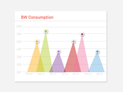 Material style BW Consumption Dashboard Widget dashboard widget infographic material ui