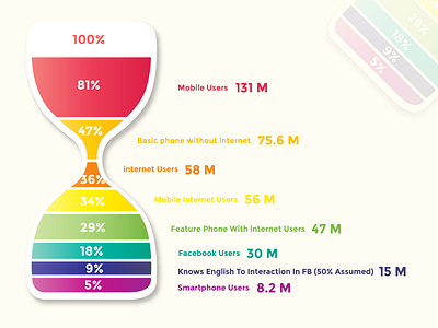 Data Visualization Concept Infographic colorful flat hourglass infographic vibrant