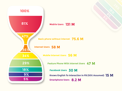 Data Visualization Concept Infographic