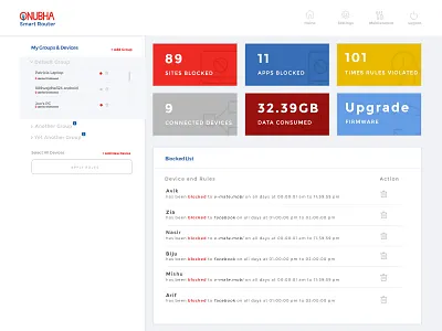 Onubha Router OS Dashboard admin panel control panel dashboard ui ux