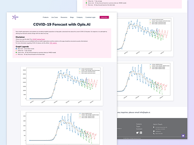 Ople COVID-19 Microsite artificial intelligence coronavirus covid covid 19 forecast graphic machine learning microsite minimalist ople prediction web design website