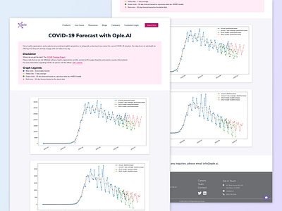 Ople COVID-19 Microsite