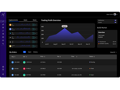 SAAS - Crypto  trading dashboard