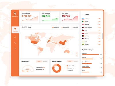 COVID-19 Dashboard coronavirus covid 19 dashboard ui design ui