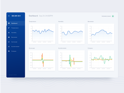 IoT Dashboard