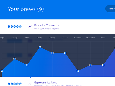 Overview graph app blur coffee dashboard graph overview
