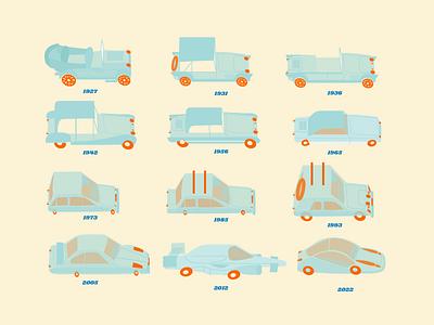 Car evolution