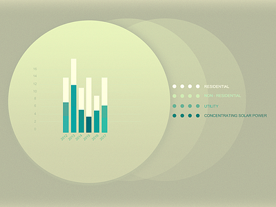 Analytics Layouts