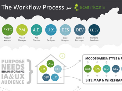 Workflow infographic design diagram infographic process work flow