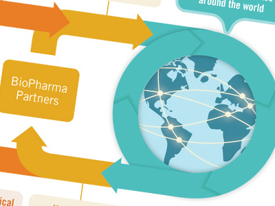 Clinical model infographic arrows design infographic science