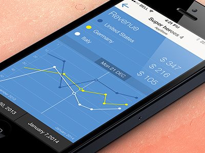 Stats analytics dashboard diagram infographic ios iphone stats