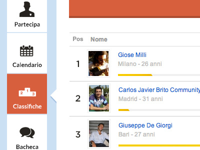 Chart & Vertical nav