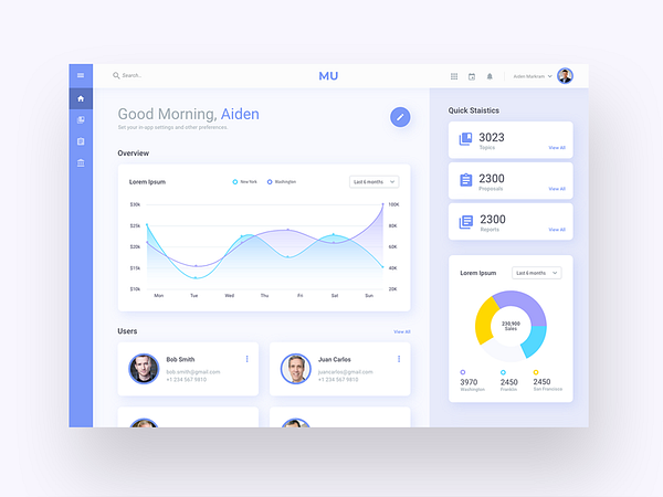 Stunning Dashboard Design By Luke Peake For Tib Digital On Dribbble