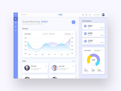 Stunning Dashboard Design by Luke Peake for TIB Digital on Dribbble