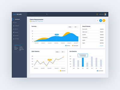 User Dashboard Designs charts dashboard data design graph inspiration software ui ux website