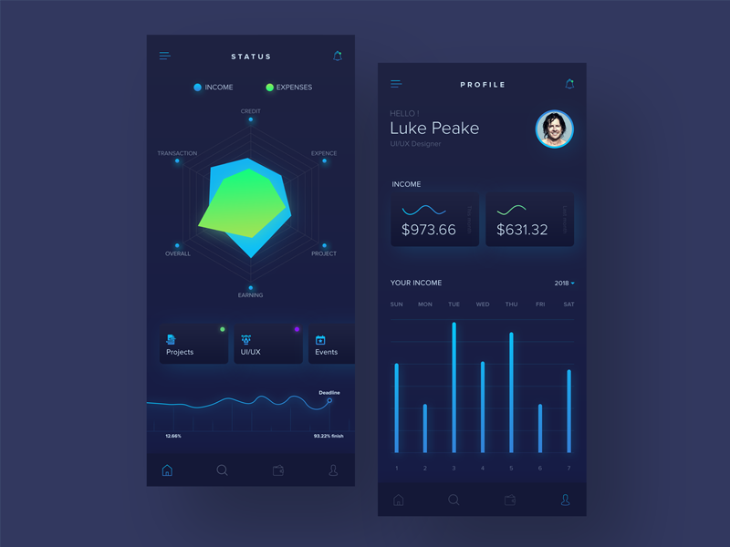 Dashboard Graph Mobile Design By Luke Peake For Tib Digital On Dribbble