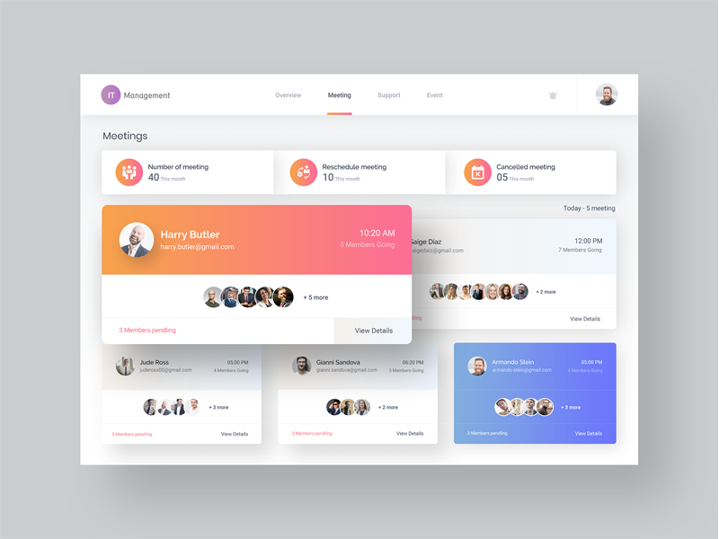 Dashboard Designs By Luke Peake For Tib Digital On Dribbble