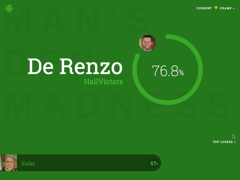 Bracket Leaderboard App app data leaderboard march madness roster scrape ui ux