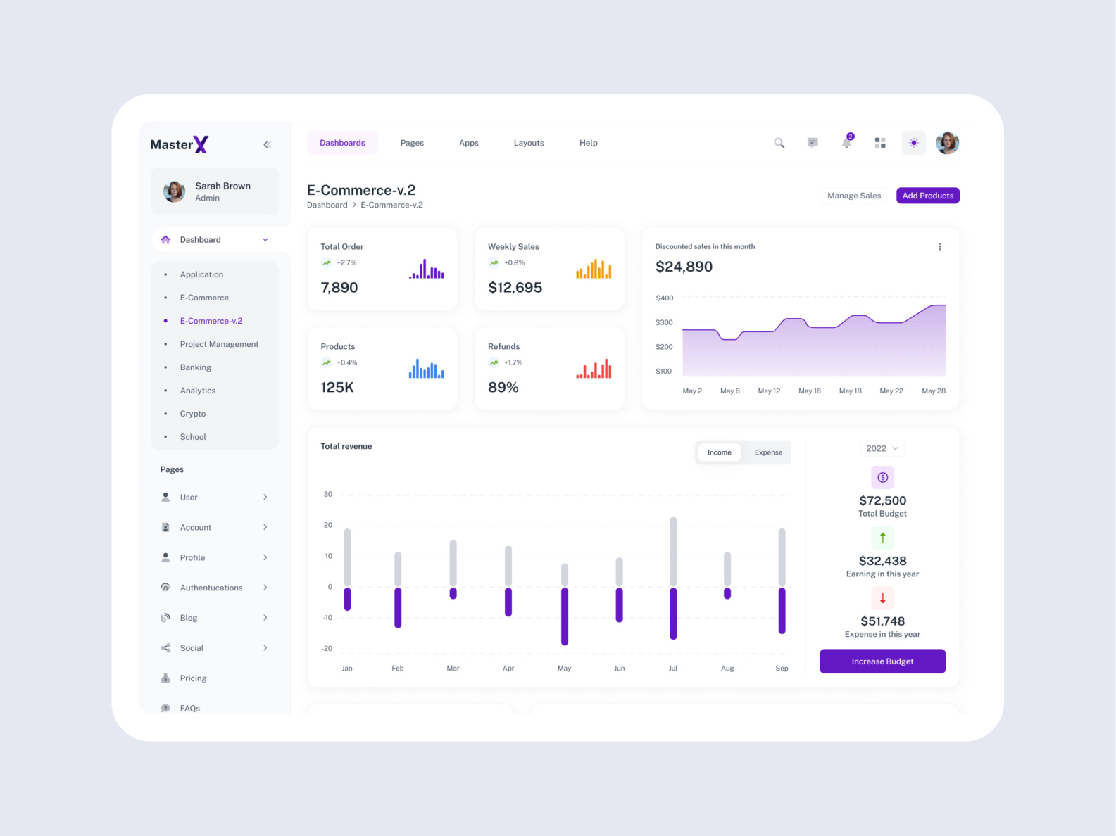 E-commerce Dashboard by UI Lib on Dribbble