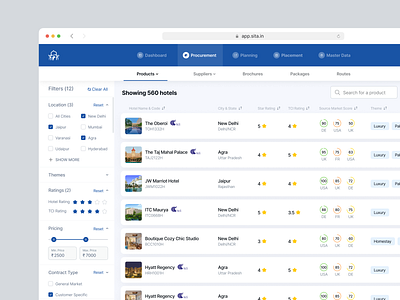 Dashboard table interface cms dashboard data design system figma table ux