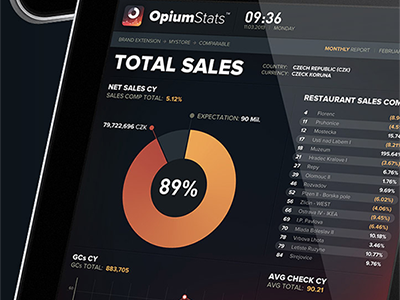 OpiumStats app concept ipad mobile opium schurdak stats surdo ui ux