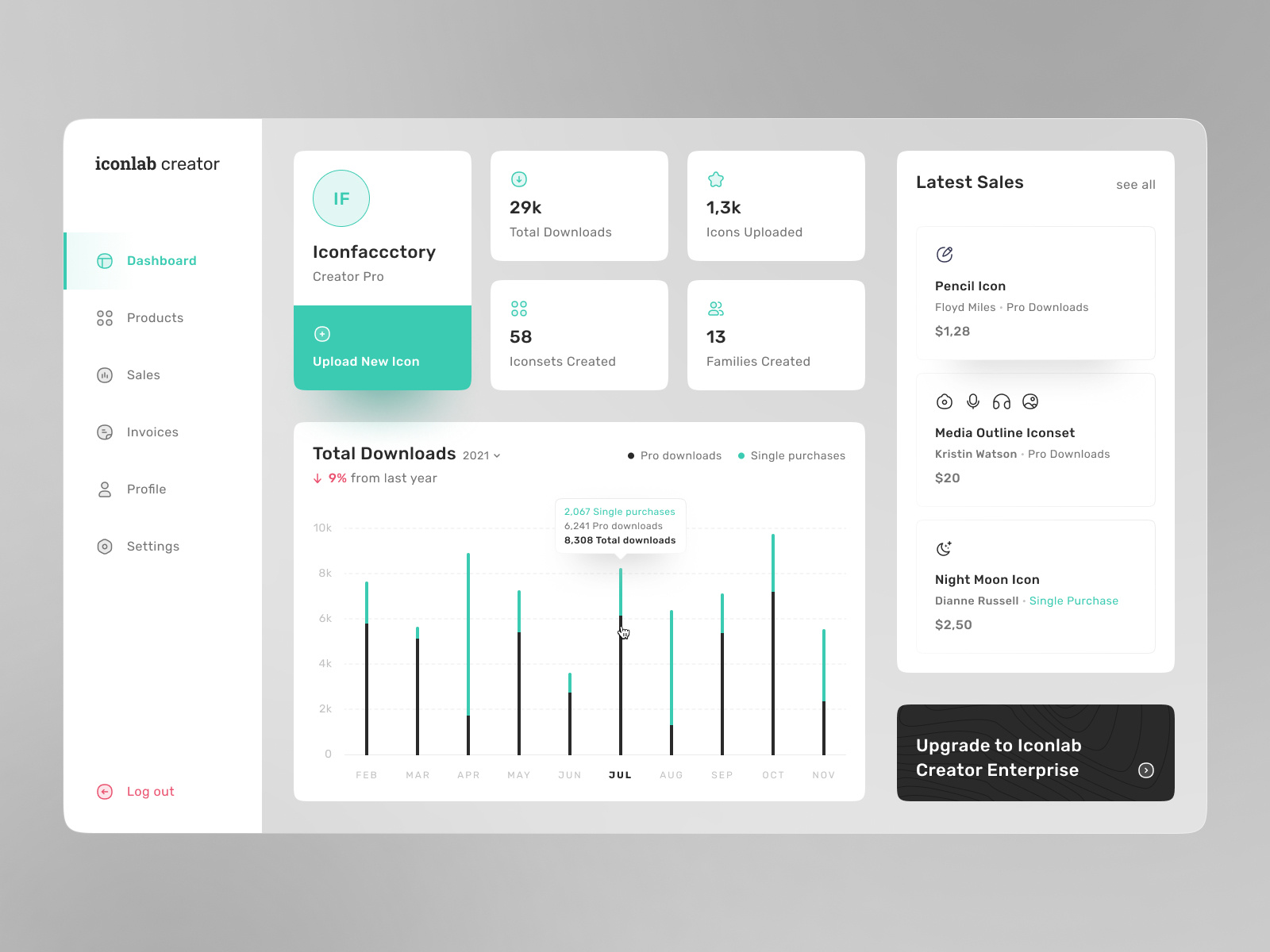 Iconlab Creator Dashboard