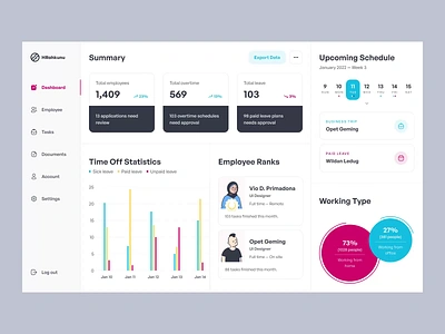 HRahkunu, HR Management Dashboard (+ Animation) admin administration animation dashboard employee employee management events hr human resource human resource management interaction leave schedule management time off schedule ui user experience user interface ux webpage website