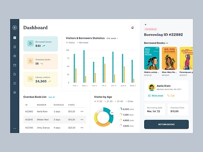 Libmanage Dashboard ― ☀️ Light & 🌘 Dark Animation admin administration animation bar chart book chart dark mode dashboard graph interaction librarian library light mode management motion graphics pie chart table ui user interface visitor