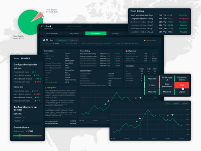 Phiadvisor Platform app app design configuration dashboard design draft finance finances inspiration platform ui ux web design