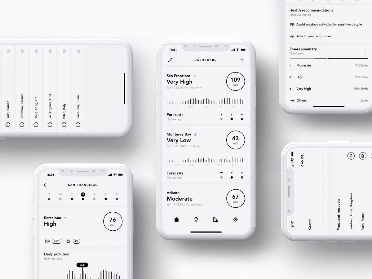 Plume Labs Flow App — Dashboard by Alexis Boyer on Dribbble