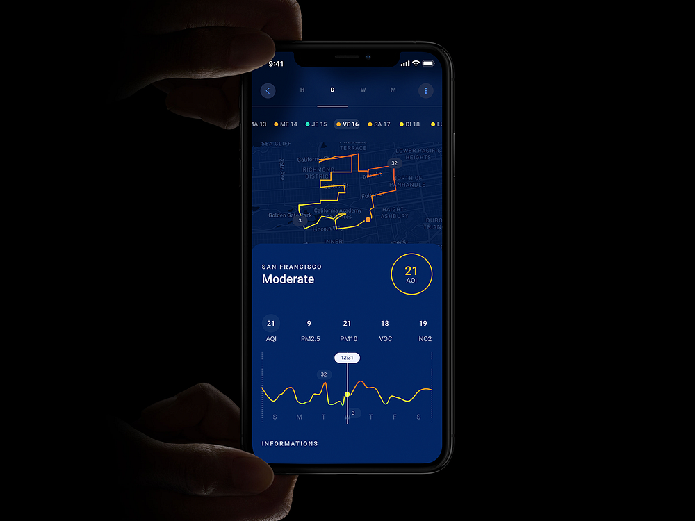 Plume Labs Flow App — Dashboard by Alexis Boyer on Dribbble