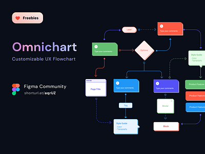 Omnichart - Customizable UX Flow from Omnicreativora chart design flow figma flow freebies information architecture uxflow