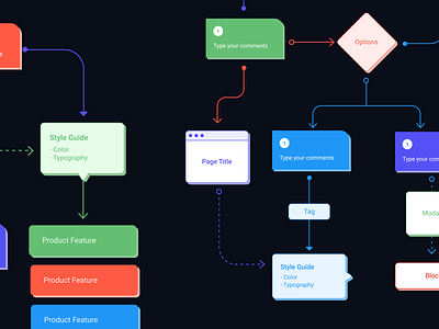 Omnichart - Customizable UX Flow from Omnicreativora by Omnicreativora ...