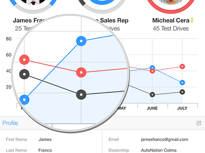 Flat Dashboard Details UI / UX automotive clean dashboard experience flat interface statistics stats ui user ux