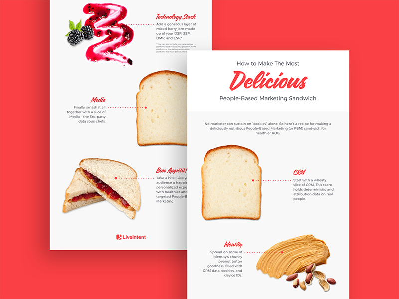 Infographic How To Make The Most Delicious Pbm Sandwich By Hannah Pike